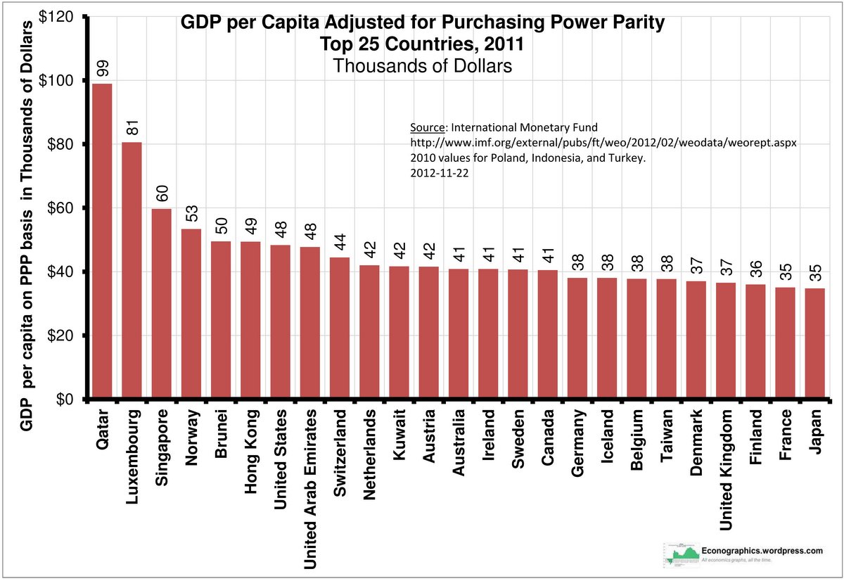 gdp-per-capita-by-country.jpg