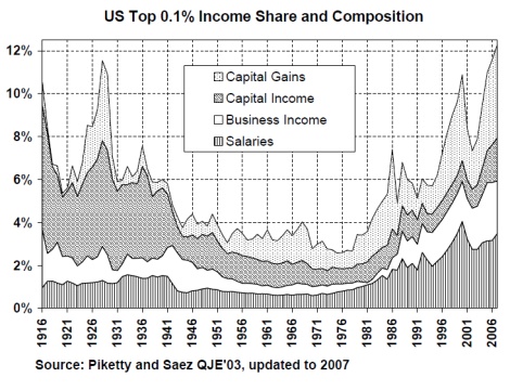 top-income-composition.jpg