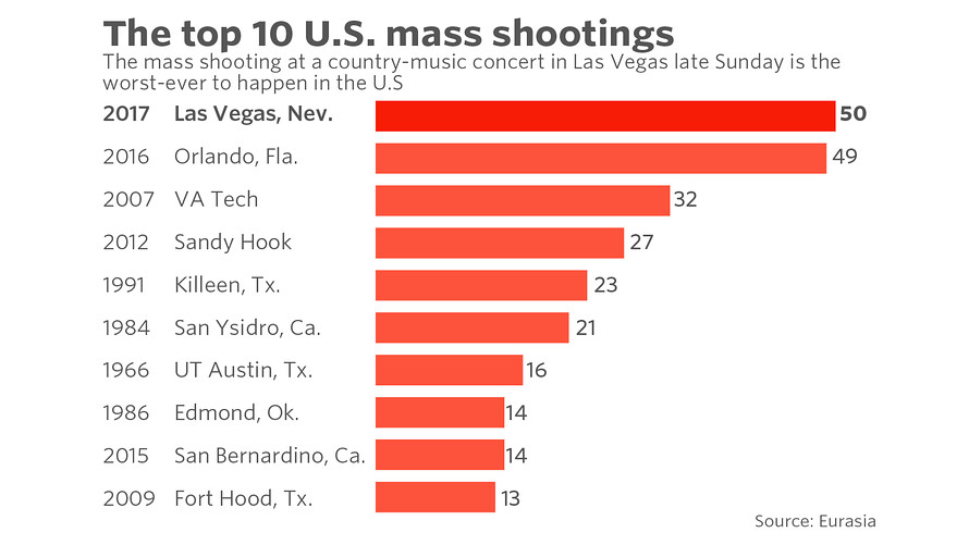 top-mass-shootings-in-usa.jpg
